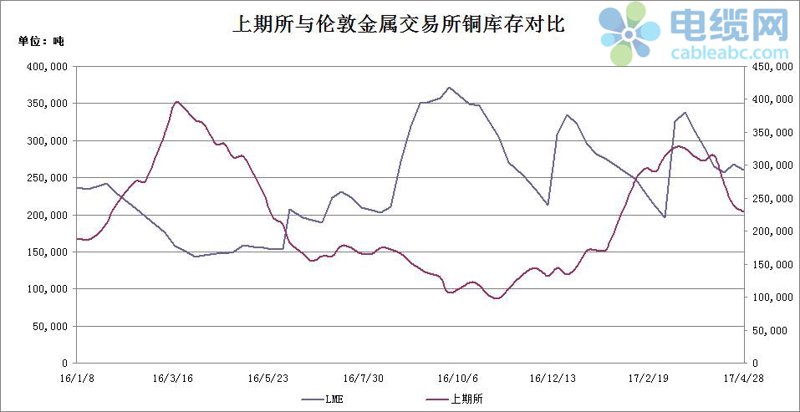 铜排在工业电气设备中的应用越来越广泛，但如何选择合适的型号和规格？让我们通过几个具体案例来探讨这个问题。