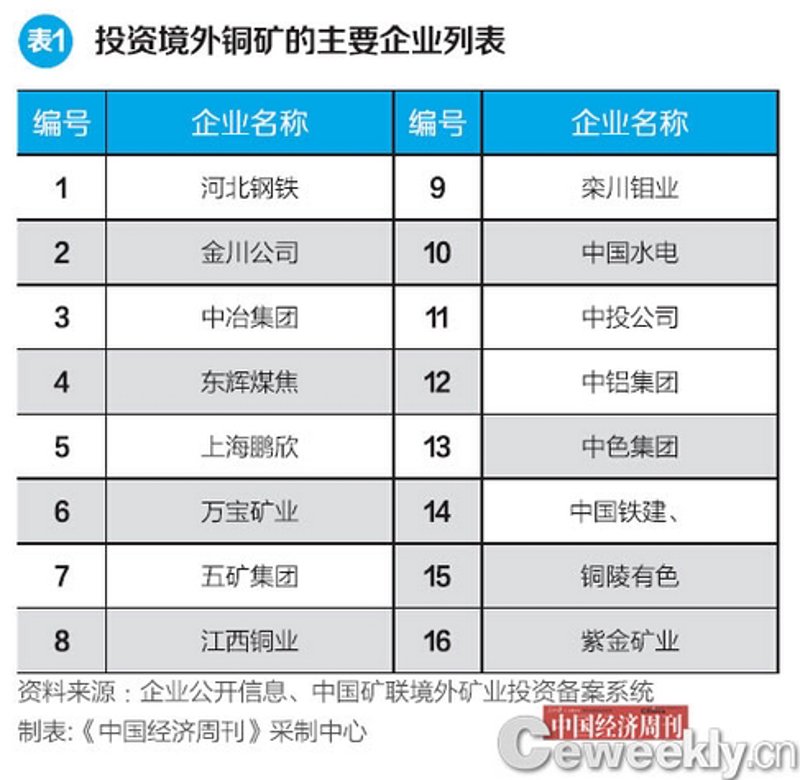 铜管在建筑与管道工程中扮演着重要角色，但选择合适的铜管类型却是个技术活。今天就让我们一起探索一下不同类型的铜管以及它们之间的差异。