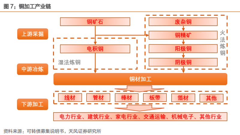 铜管在现代建筑中的应用为何如此广泛？
